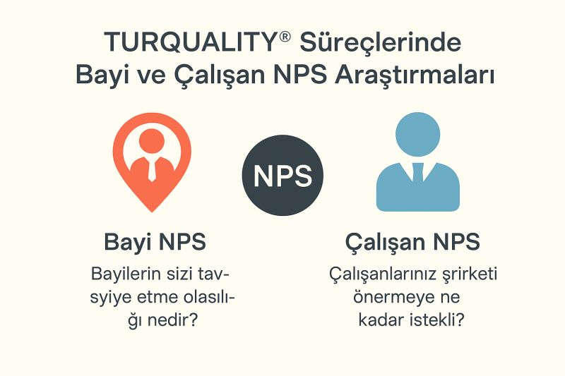Turquality Süreçlerinde Kritik Rol: Bayi & Çalışan NPS Araştırmaları