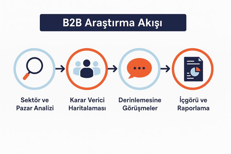 B2B Sektörlerde Turquality Araştırması Yapmak: Zor Ama Loginsight’la Mümkün.
